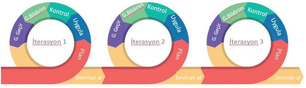 Çevik (Agile) Proje Yönetimi - Gemba Akademi Eğitim Ve Danışmanlık ...