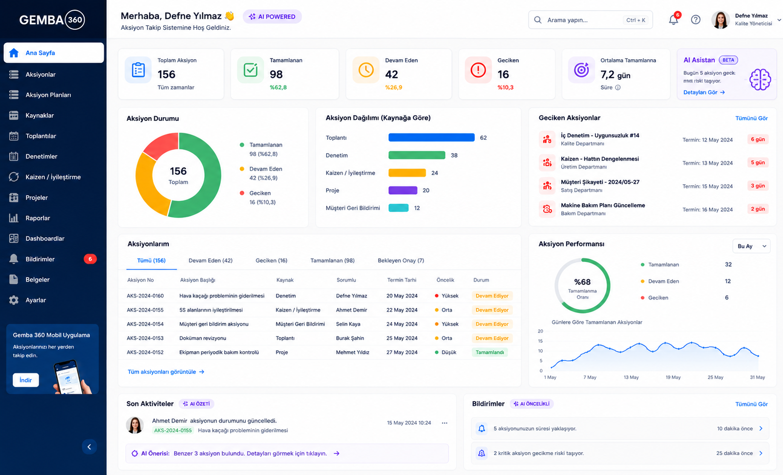 Gemba 360 Görev Takip Sistemi Dashboard