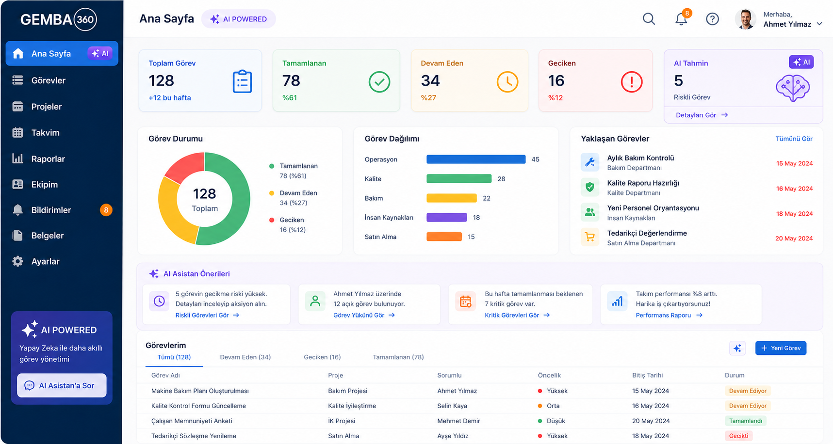 Gemba 360 Görev Takip Sistemi Dashboard